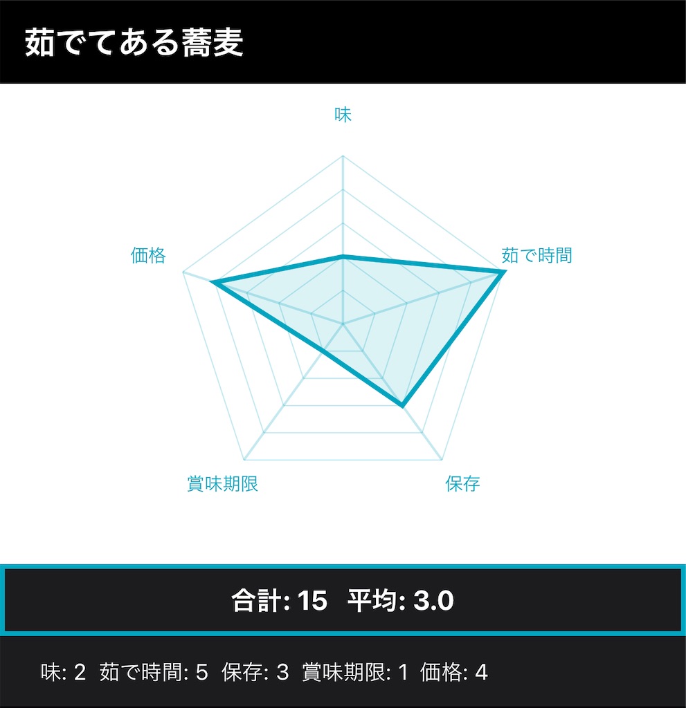 f:id:hardshopper:20221021033424j:image f:id:hardshopper:20221021033424j:image