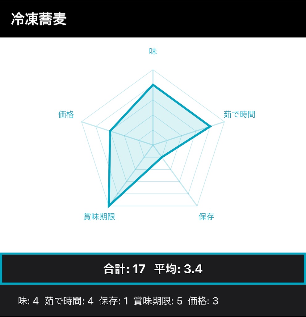 f:id:hardshopper:20221021034351j:image f:id:hardshopper:20221021034351j:image