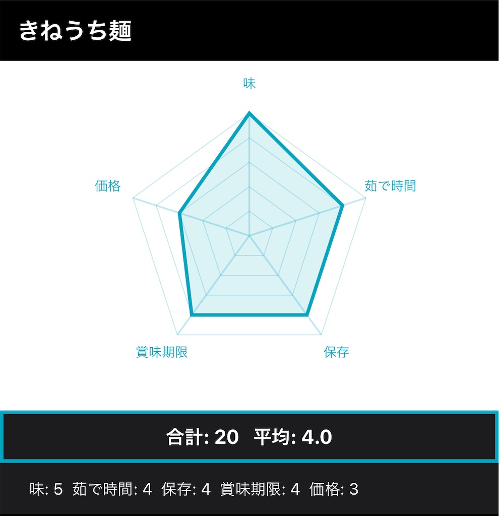 f:id:hardshopper:20221025023458j:image f:id:hardshopper:20221025023458j:image