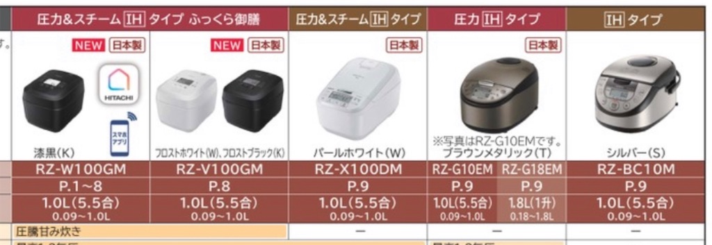 日立 圧力&スチームふっくら御膳 炊飯器 RZ-TS106M 2025年製 楽天市場】RZ-TS106Mの通販