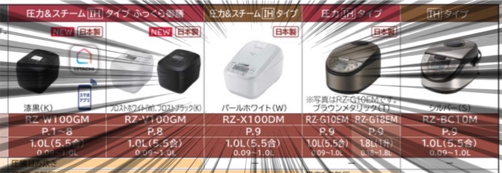 比較】ジャパネットで評判の日立炊飯器「ふっくら御膳」(RZ