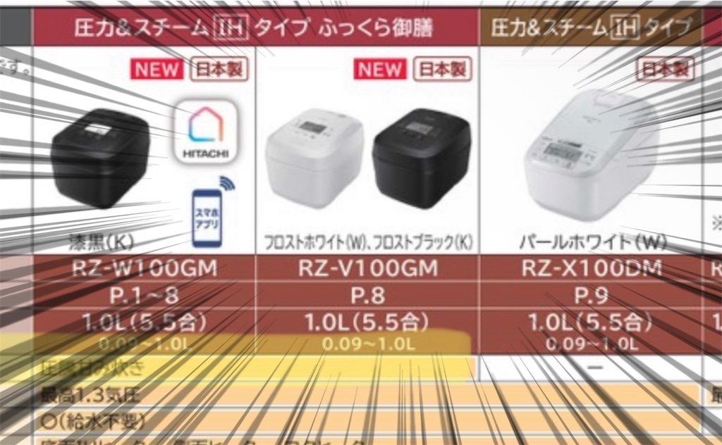 比較】ジャパネットで評判の日立炊飯器「ふっくら御膳」(RZ-TS106M)は