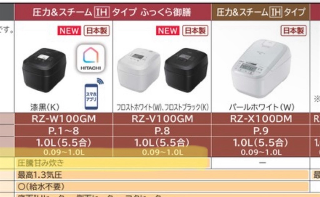 比較】ジャパネットで評判の日立炊飯器「ふっくら御膳」(RZ-TS106M)は