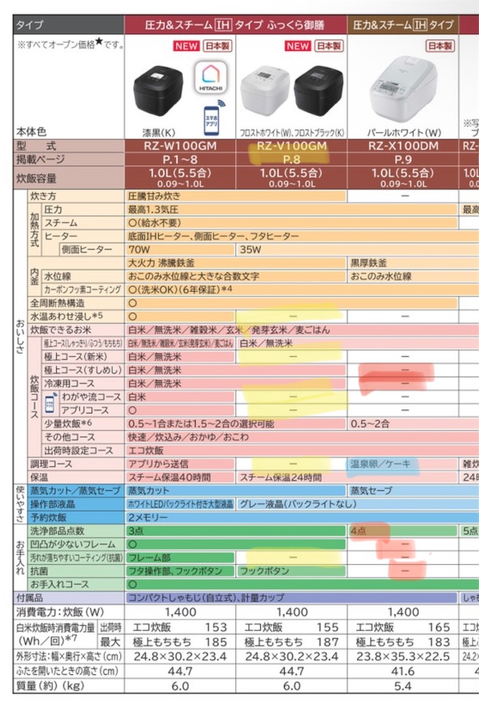比較】ジャパネットで評判の日立炊飯器「ふっくら御膳」(RZ-TS106M)は