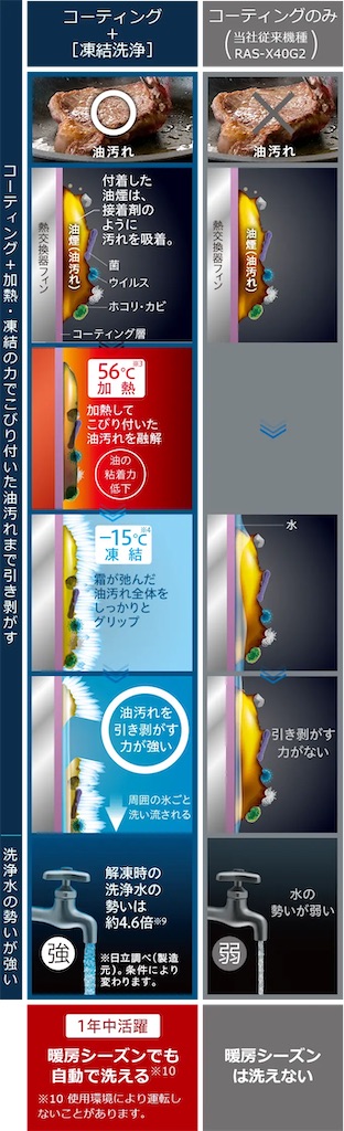 f:id:hardshopper:20240730035909j:image