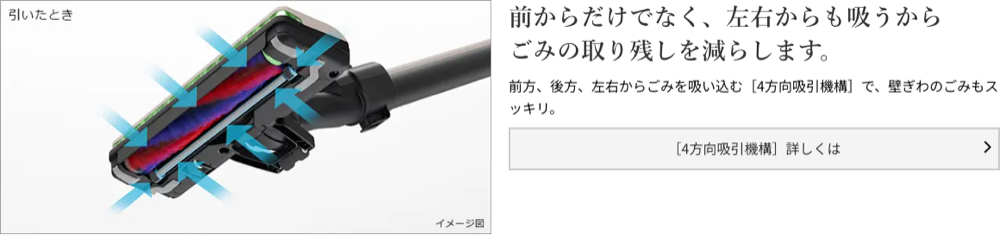 日立公式サイト PV-BL50M 4方向吸引機構 前方後方左右からごみを吸い込む