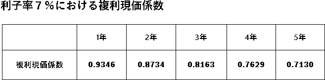 【事例Ⅳ】間違えを起こしにくい取替投資の解き方を考える【財務会計】 - Knowledge Box