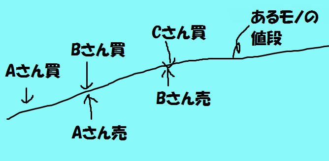 f:id:hare0008:20180116231626p:plain f:id:hare0008:20180116231626p:plain