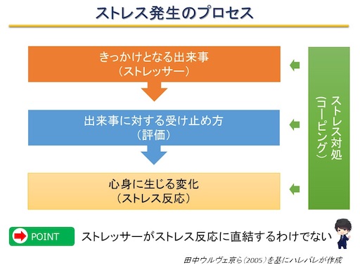 f:id:harebarepapa:20190830222851j:image
