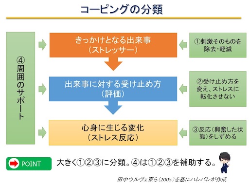 f:id:harebarepapa:20190830223025j:image