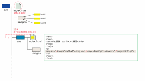 f:id:harenochiharenoko:20090420004938g:image f:id:harenochiharenoko:20090420004938g:image