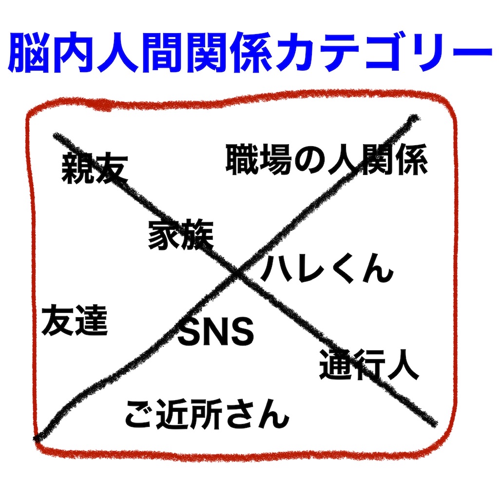 f:id:hareoku:20220307205133j:image