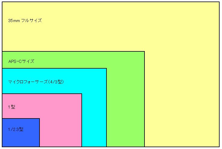 f:id:hariblo:20170109215817j:plain