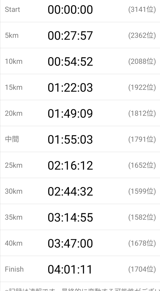 f:id:harikyu-takahashi:20220314082124j:plain