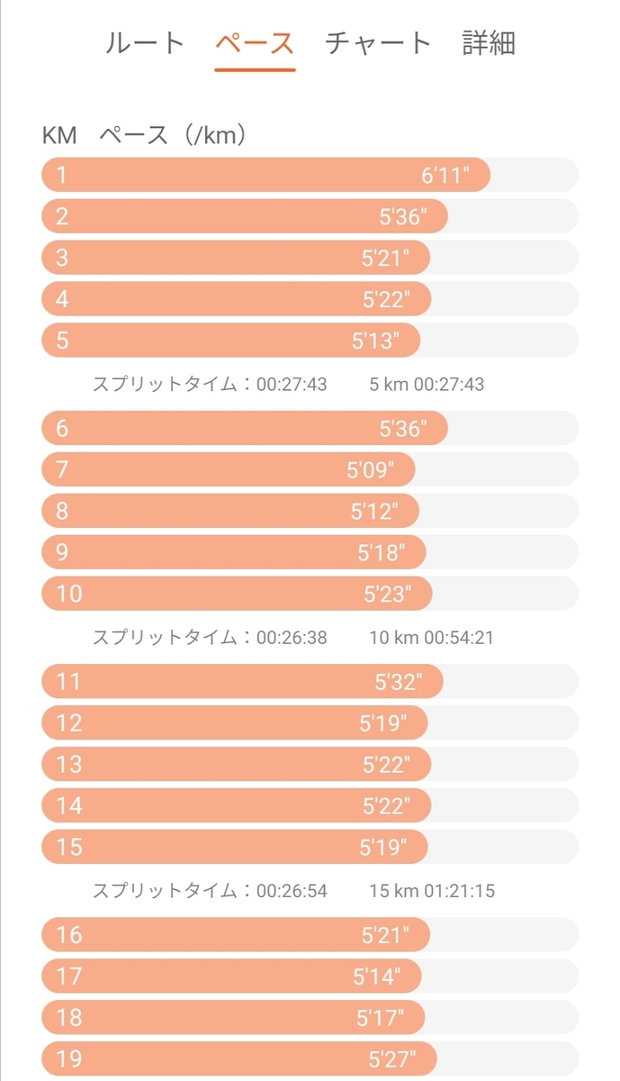 f:id:harikyu-takahashi:20220314092340j:plain