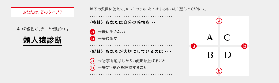 コミュニケーションが円滑になる 類人猿診断のススメ ハリネズミのハリ子
