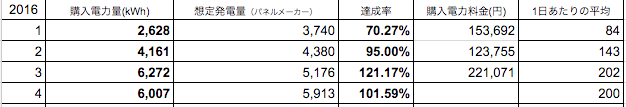 f:id:harionikki:20160502062054p:plain