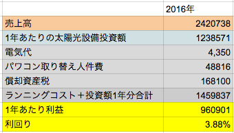 f:id:harionikki:20170109160644p:plain f:id:harionikki:20170109160644p:plain