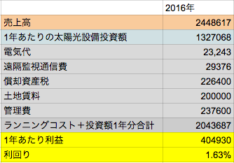 f:id:harionikki:20170109213000p:plain f:id:harionikki:20170109213000p:plain