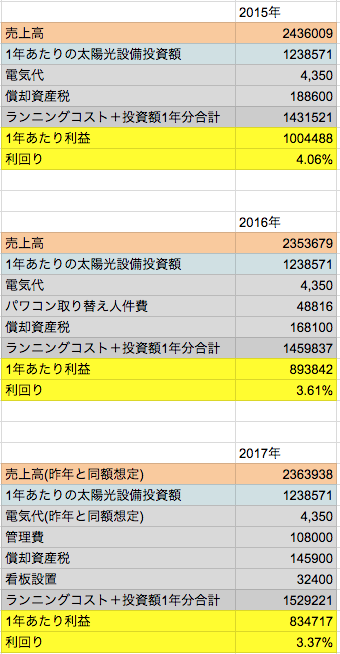 f:id:harionikki:20180104220918p:plain