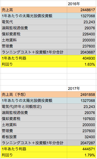 f:id:harionikki:20180104223046p:plain