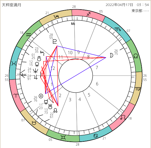 f:id:harmonictherapy:20220418135841p:plain