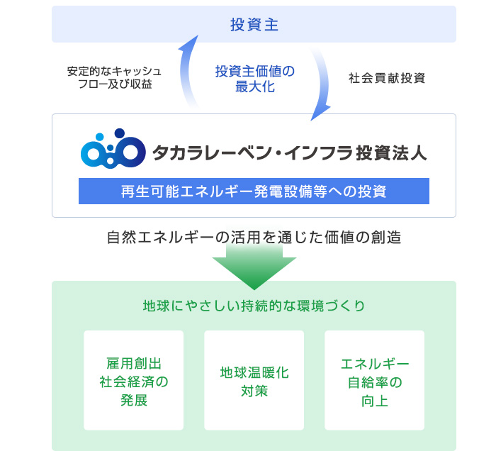 f:id:haroken:20200211104436j:plain f:id:haroken:20200211104436j:plain
