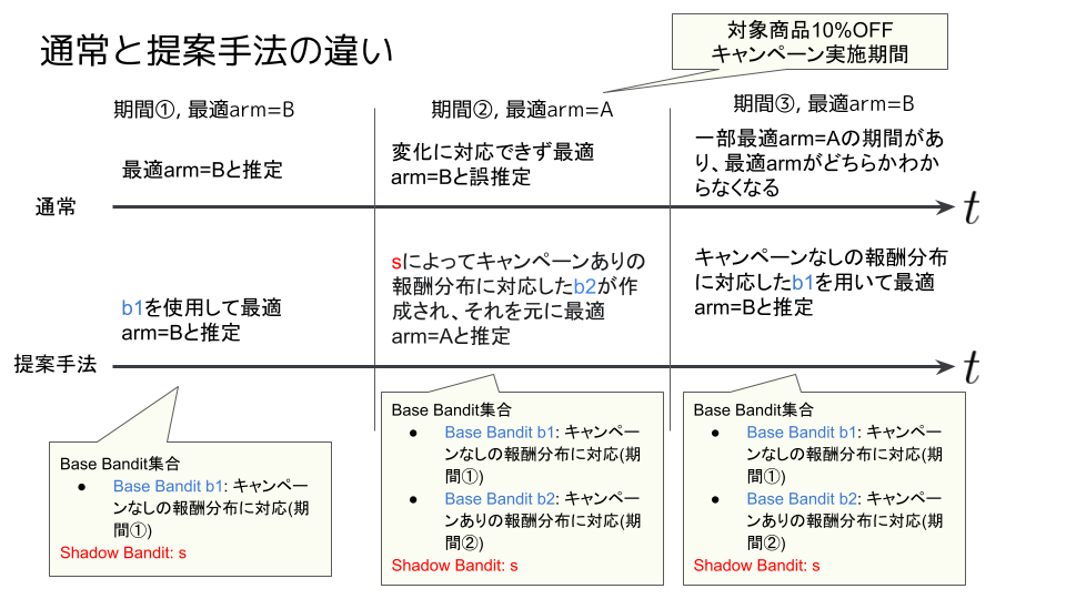 figure3