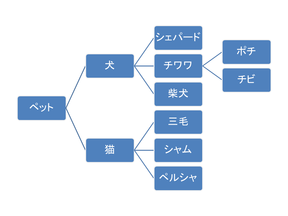 f:id:haru-777:20180204115028g:plain