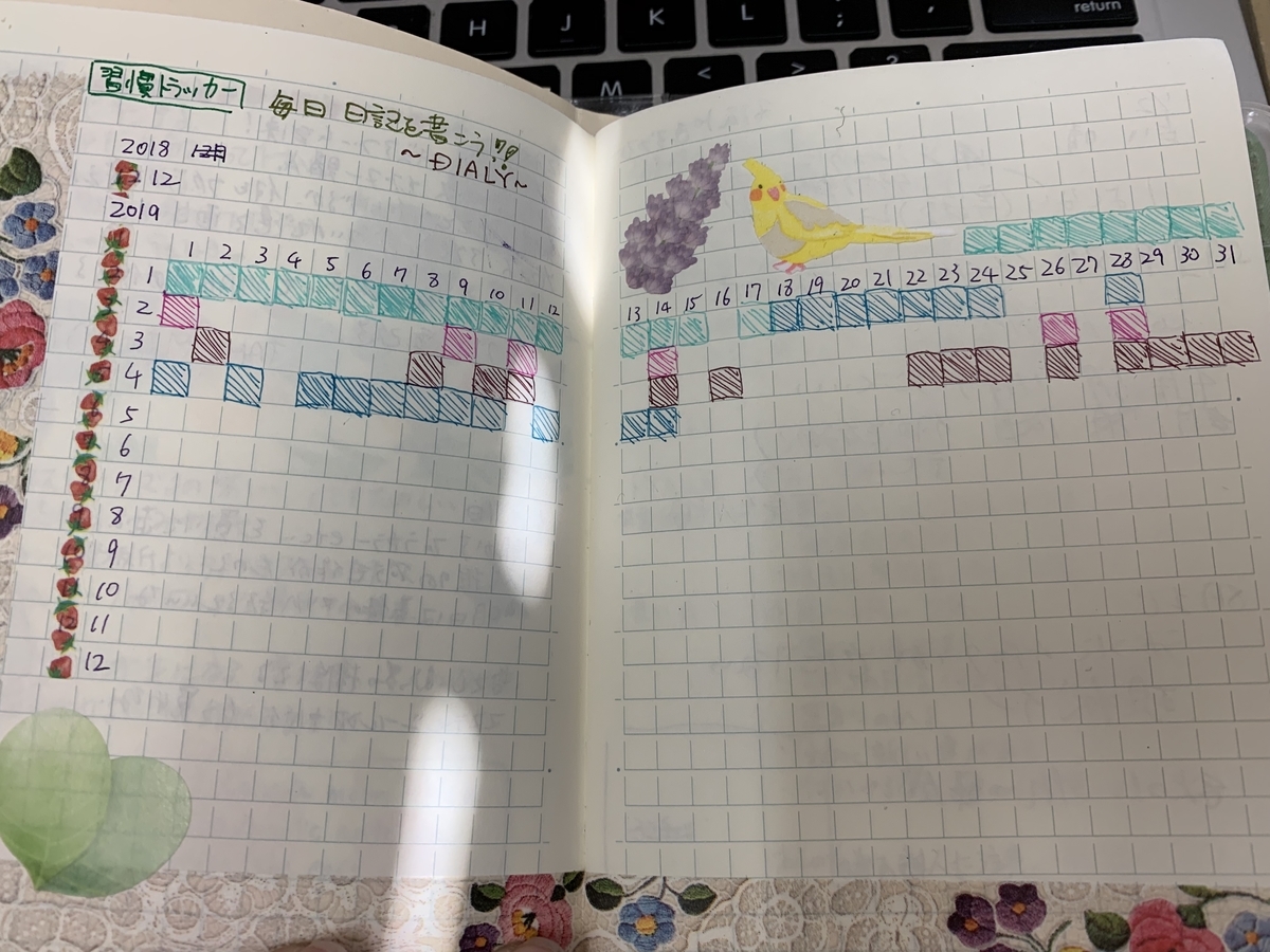 f:id:haru-gc:20190422154206j:plain f:id:haru-gc:20190422154206j:plain