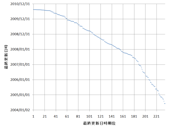 f:id:haru-s:20100816235930p:image