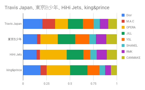 f:id:haru1213:20180722140341p:plain f:id:haru1213:20180722140341p:plain