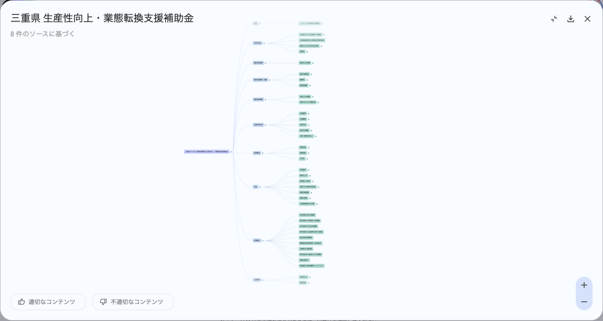 GoogleNotebookLMマインドマップ展開