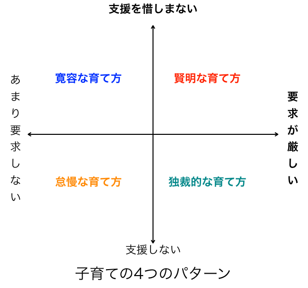 f:id:haru860:20170820113521p:plain f:id:haru860:20170820113521p:plain