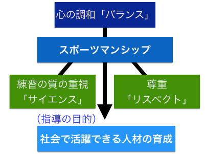 f:id:haru860:20170820172156p:plain