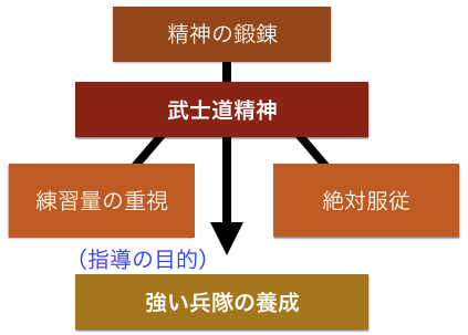 f:id:haru860:20170822101532p:plain