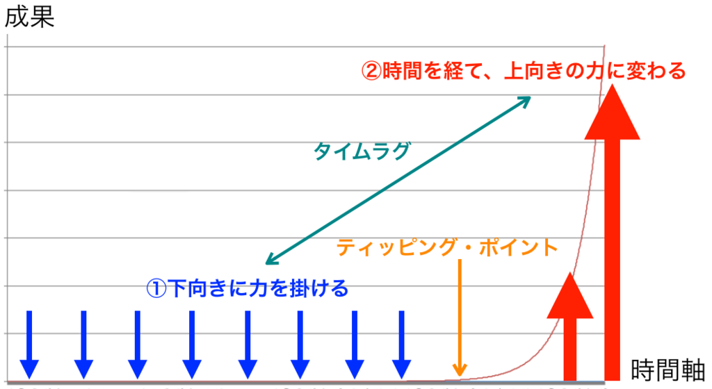f:id:haru860:20171214083656p:plain f:id:haru860:20171214083656p:plain