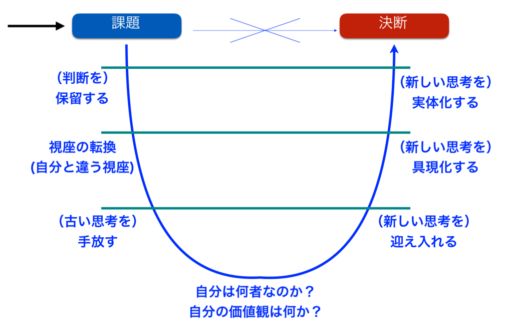 f:id:haru860:20180508074447p:plain