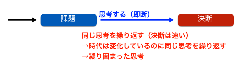 f:id:haru860:20180514181535p:plain