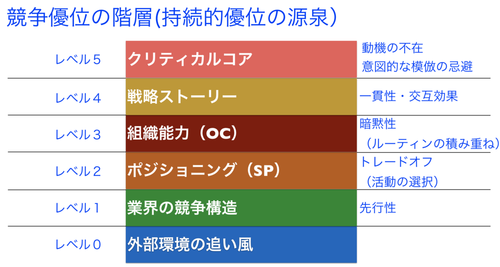 f:id:haru860:20180804142025p:plain f:id:haru860:20180804142025p:plain
