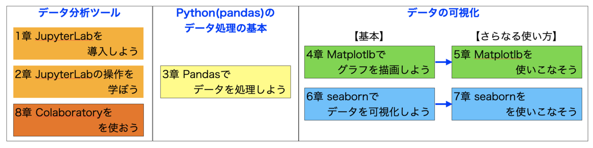 f:id:haru860:20210321124747p:plain