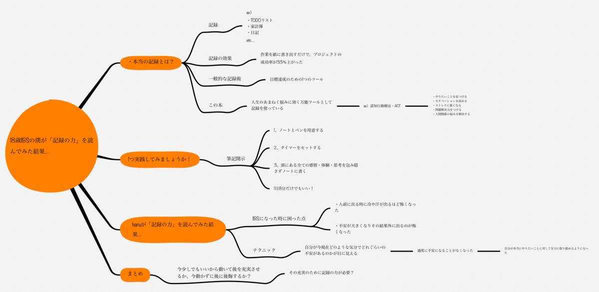 f:id:haru_ibs:20191204134839p:plain