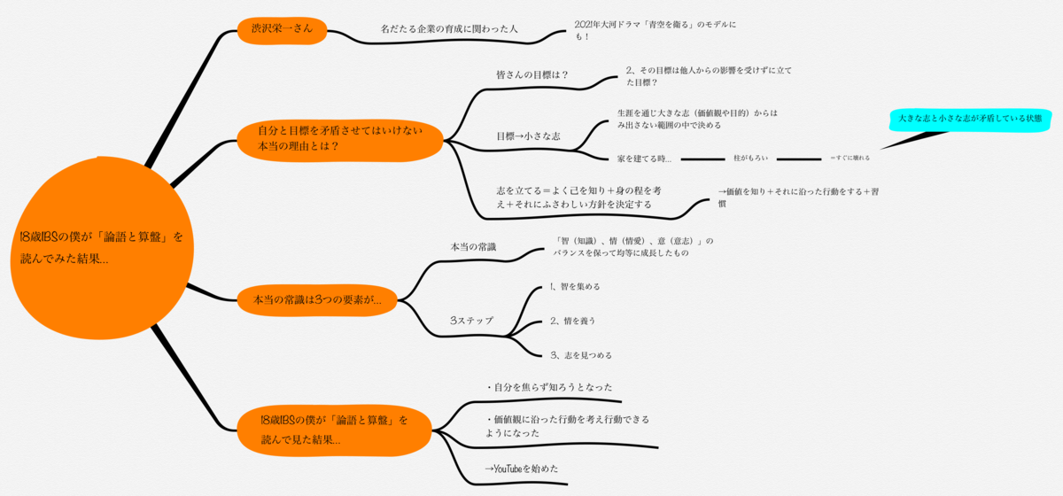 f:id:haru_ibs:20191211133001p:plain