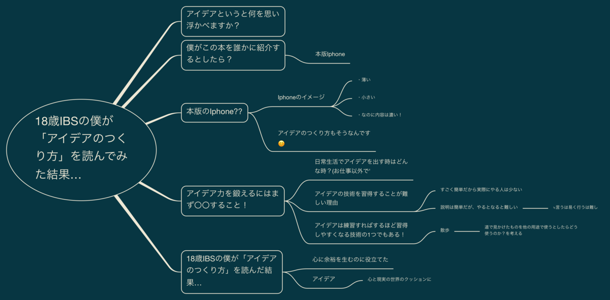 f:id:haru_ibs:20191225203549p:plain