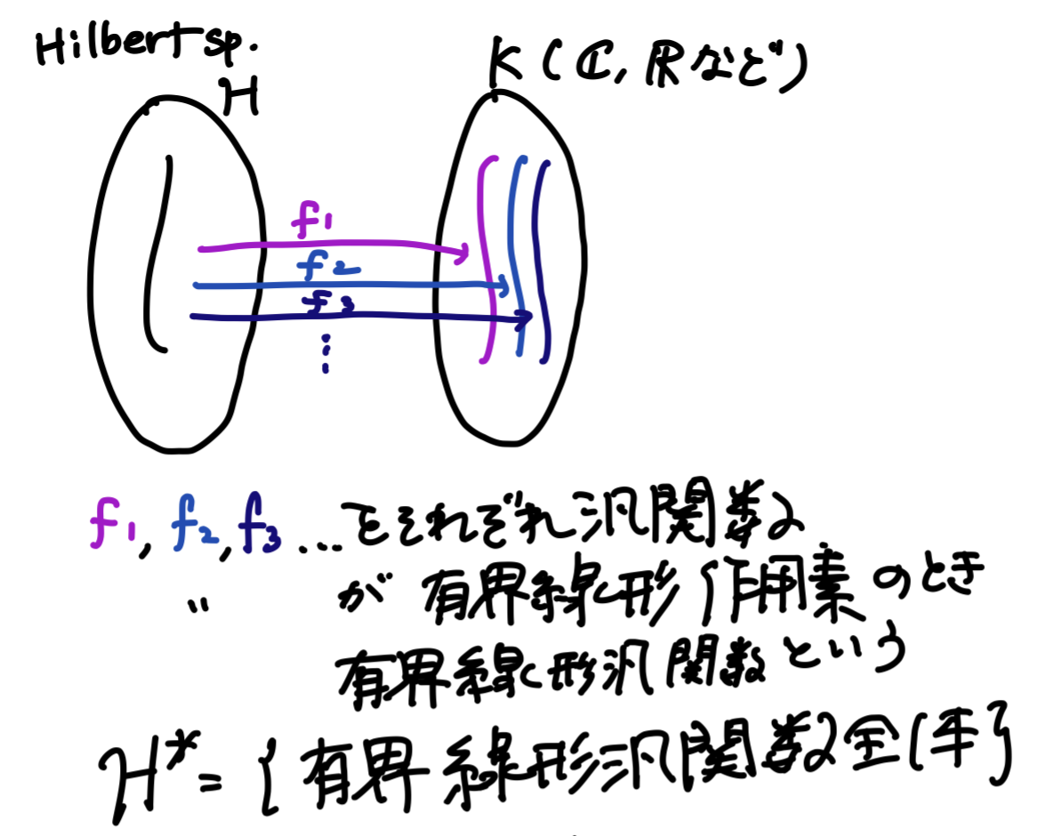 f:id:haru_negami:20191216074232p:plain