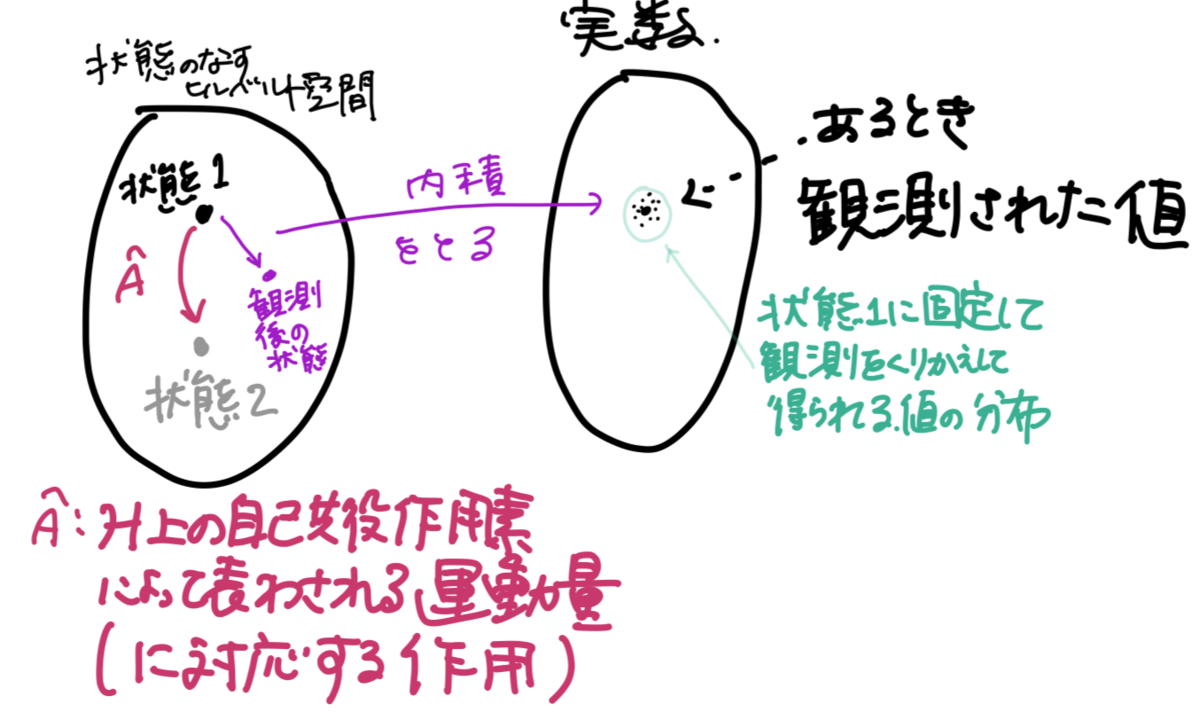 f:id:haru_negami:20191216082903p:plain