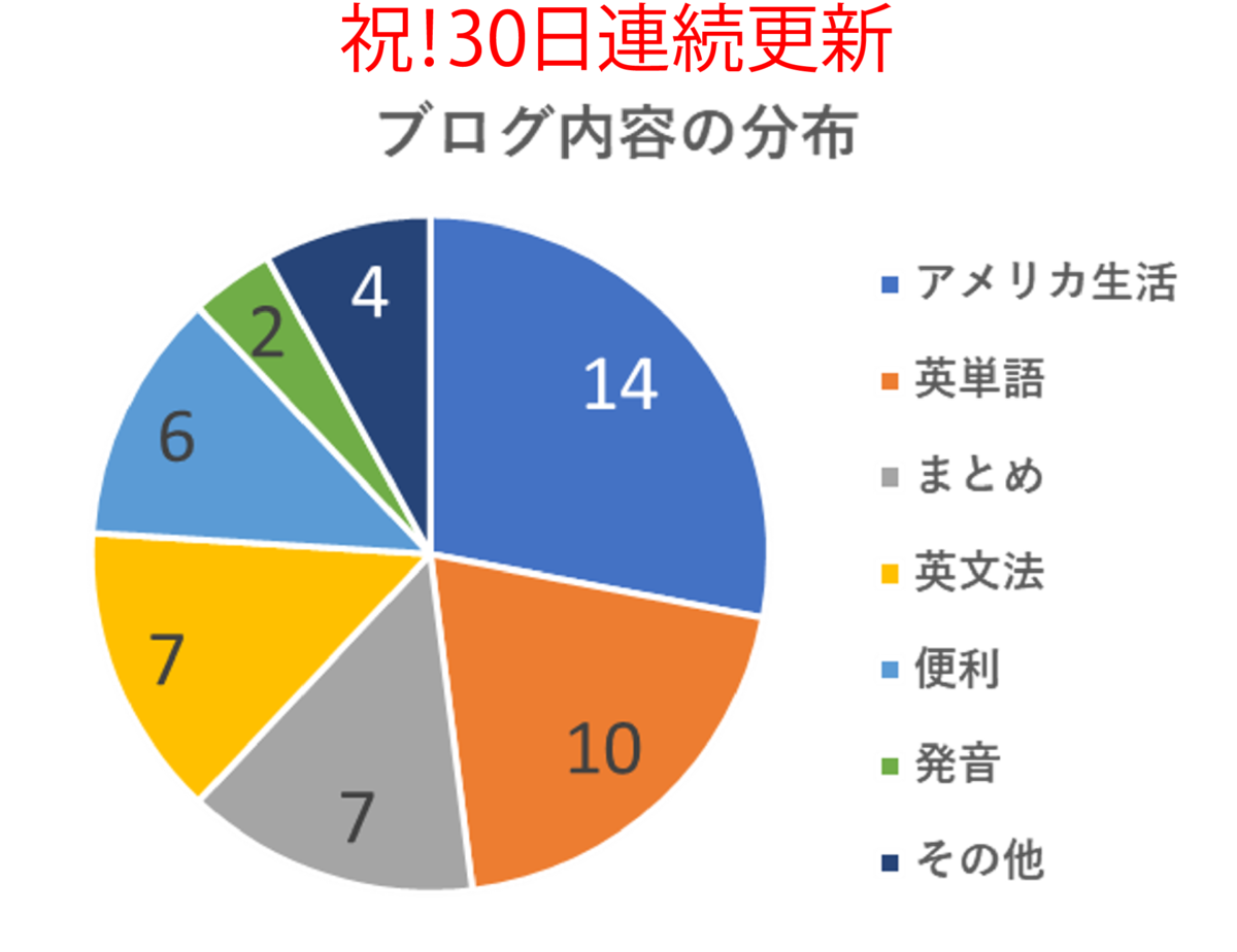 f:id:haru_us:20210205143022p:plain