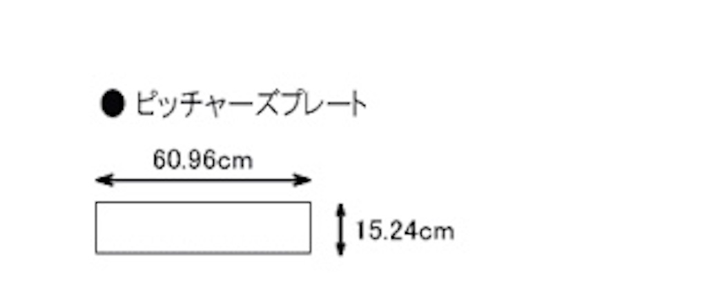 f:id:haruceo:20180616235039j:image