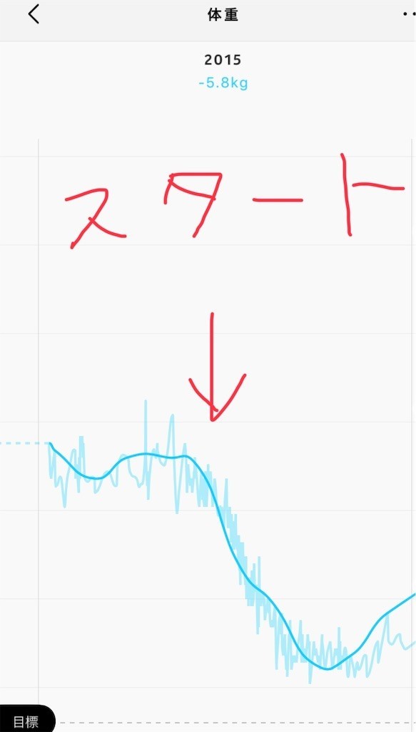 ダイエットは宗教だ ひびはんせい