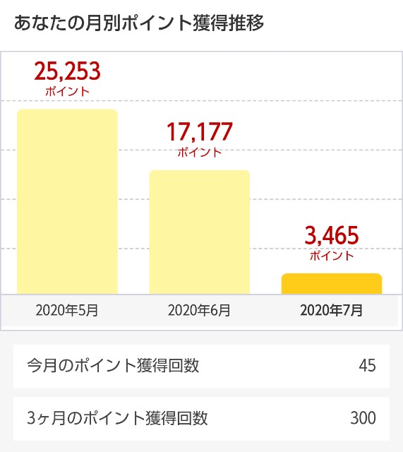 f:id:harue818:20200714160648j:plain